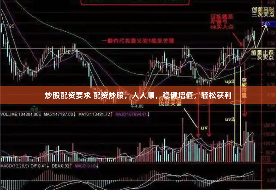 炒股配资要求 配资炒股，人人顺，稳健增值，轻松获利