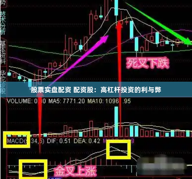 股票实盘配资 配资股：高杠杆投资的利与弊