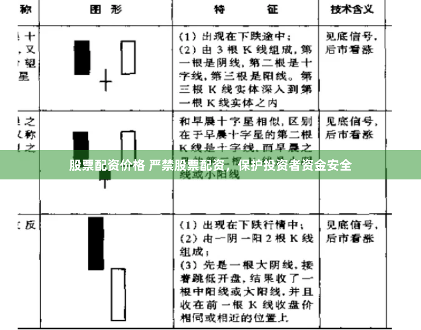 股票配资价格 严禁股票配资，保护投资者资金安全