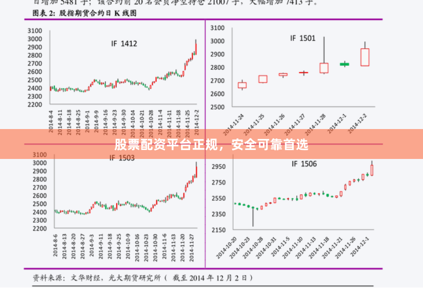 股票配资平台正规,安全可靠首选